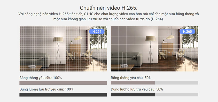 Chuẩn nén video H.265
